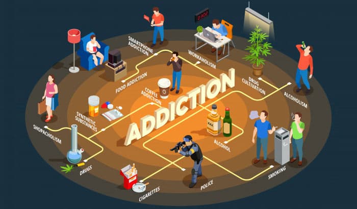 addiction